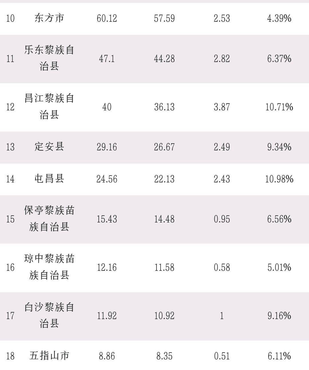 白沙黎族自治县人口图片