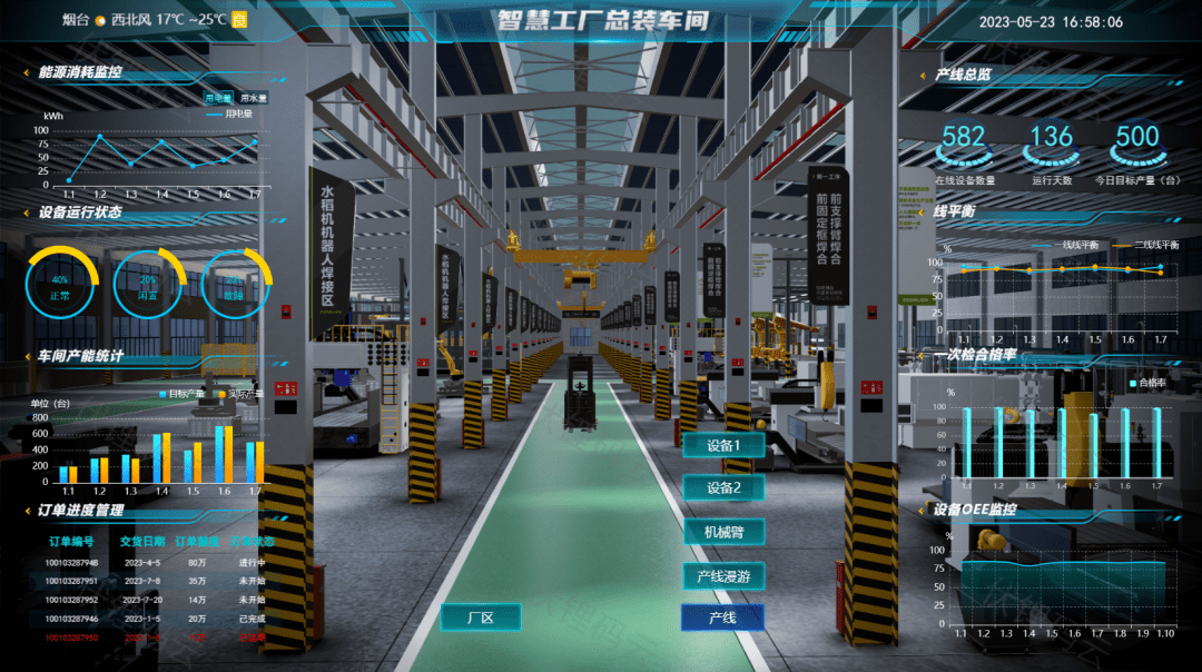 数字孪生透明工厂,推动企业数字化转型_数据_场景_平台