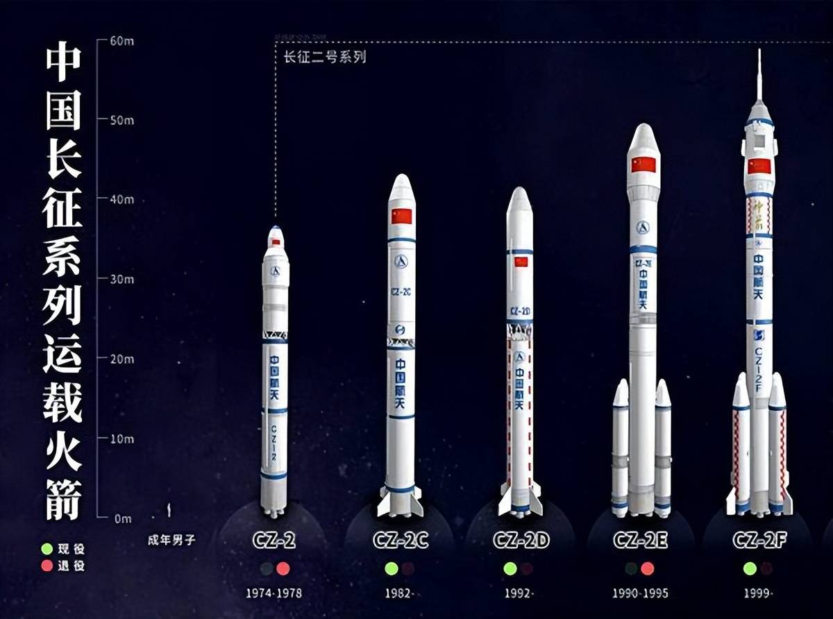 火箭发射对比图片