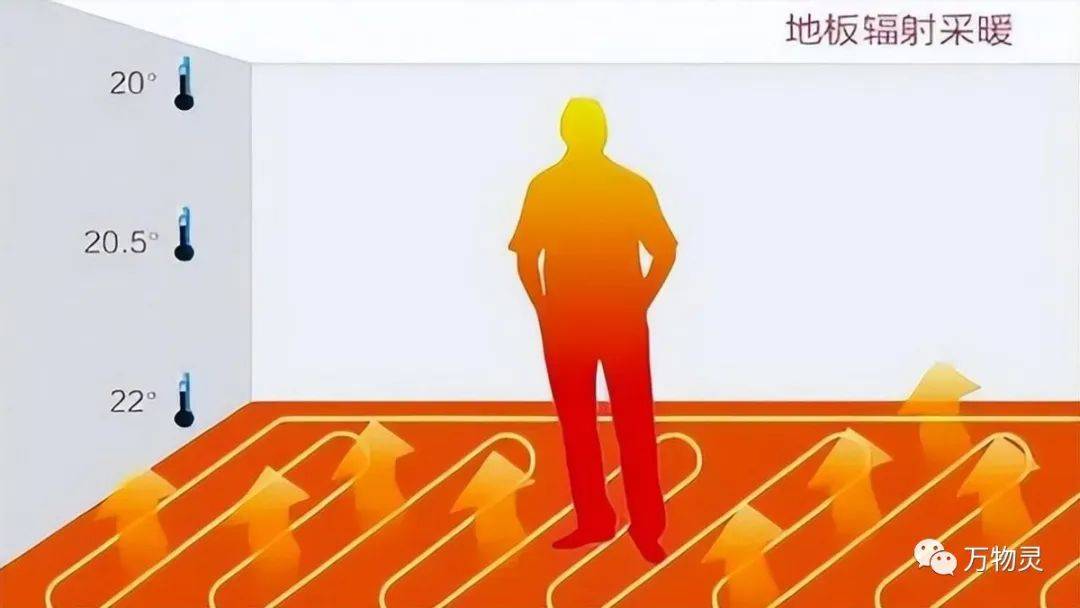 地暖辐射究竟有多厉害?_影响_供暖_人体