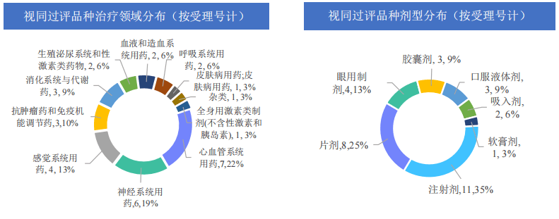 20亿注射剂大品种过评达5家,有望进第九批集采!_注射液_企业_评价