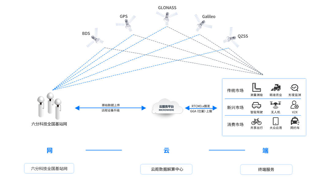 精密导航_精密导航设施