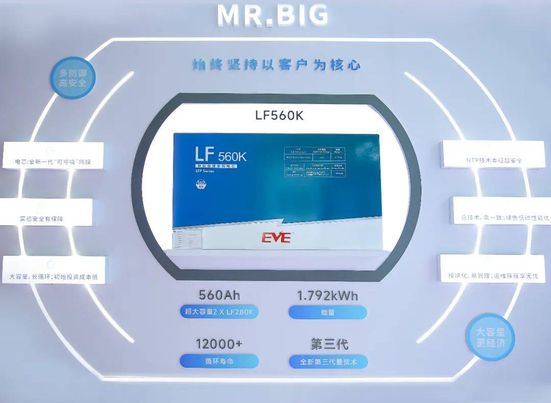 twh时代,大铁锂lf560k亮相第十三届中国国际储能大会_市场_产品_发展