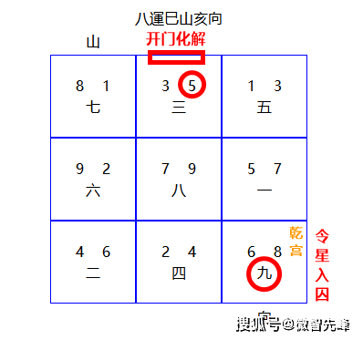 【风水实验】西北朝向的房子,九运(2024-2043)犯令星入囚(房屋如何换