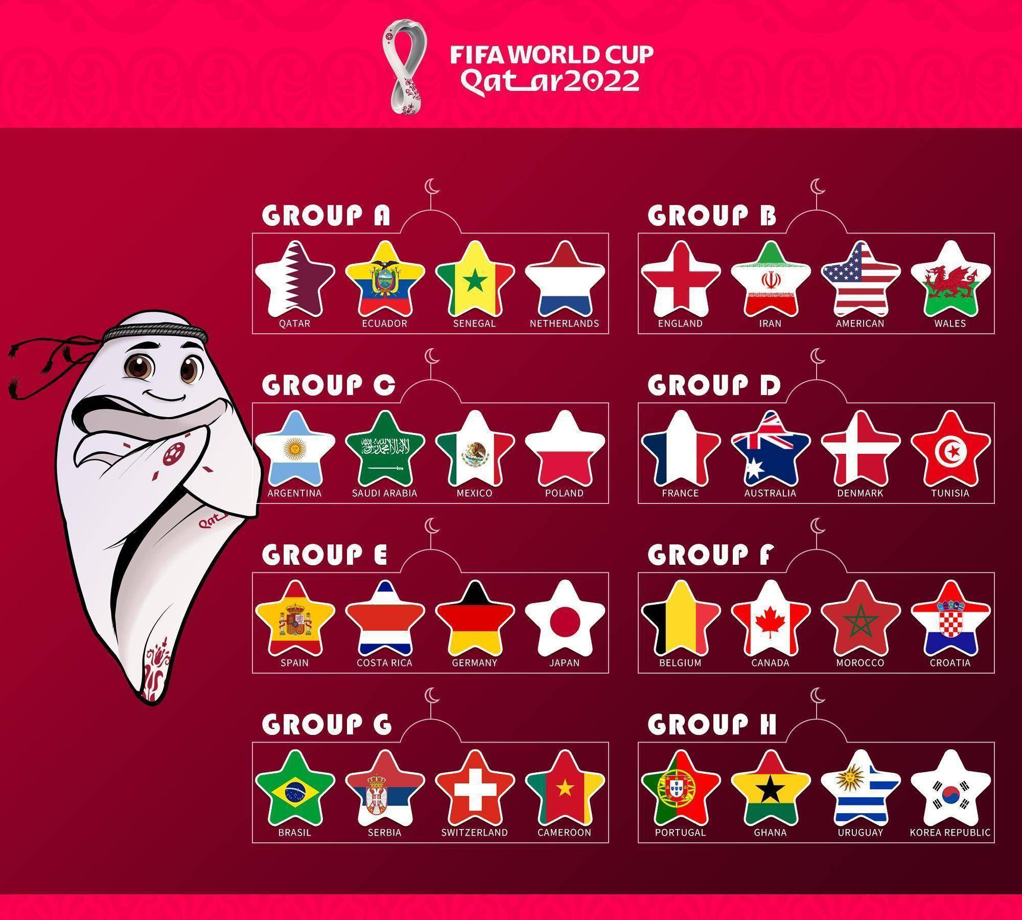 2022世界杯32强简介第1篇-卡塔尔国家队_足球_成绩_东道主