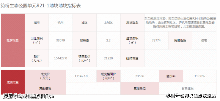 0;杭政储出[2018]45号江干区笕桥生态公园单元r2