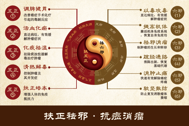 山东肿瘤医院哪家好？推荐济南国医堂医院肿瘤专科-济南的肿瘤医院