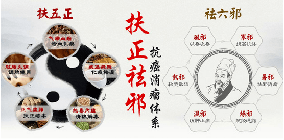 济南国医堂医院肿瘤科中医认为"有胃则生,无胃则死",所以在扶正补虚