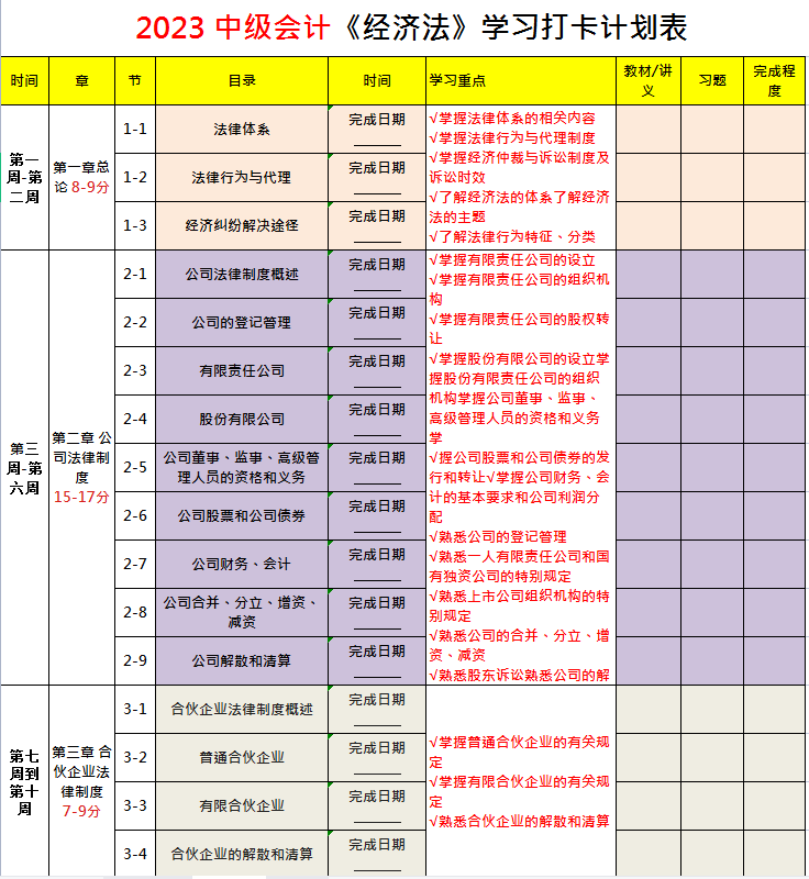 【备考必备】23年中级会计三科学习计划表,专治懒惰_在职_基础_考点