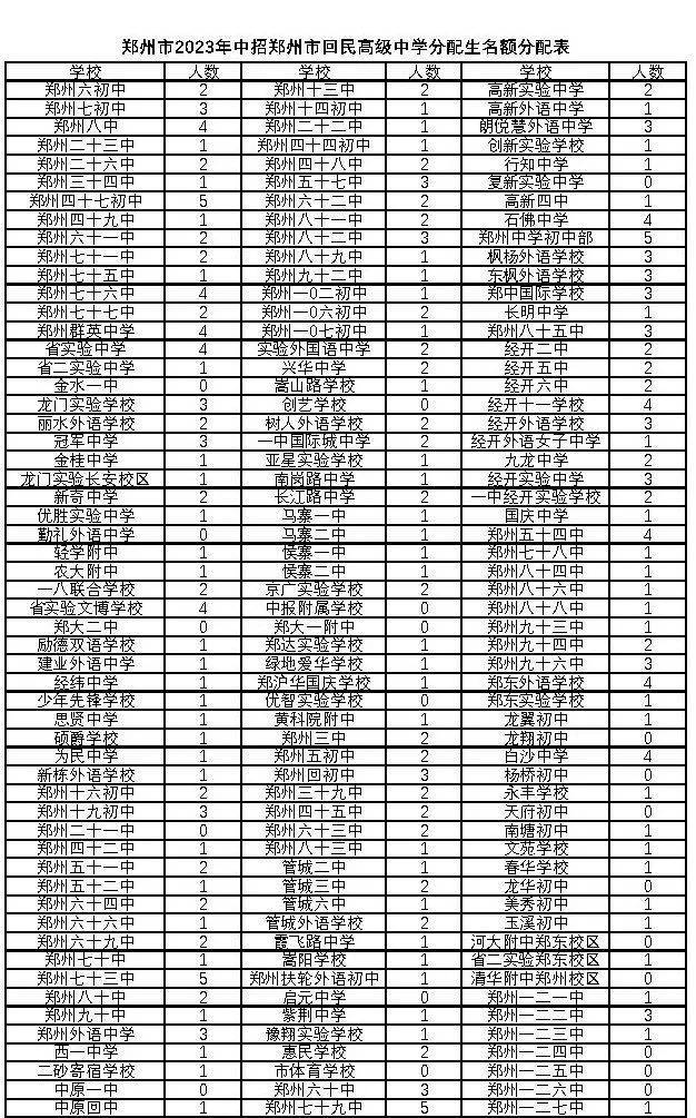 郑州市高中部_郑州中学高中部分校_郑州中学高中部