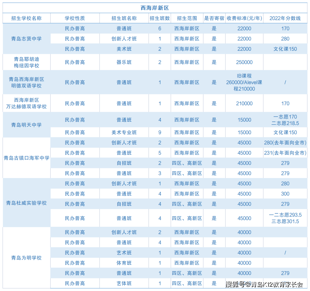 火速收藏！这几所民办高中学费标准有变，今年就开始执行！（民办高中学费一般多少）