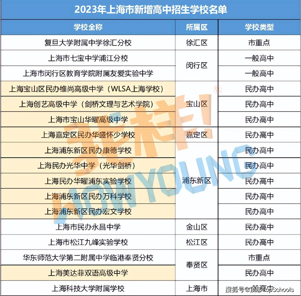 原创            越来越多国际学校卷向高考赛道，直面“双轨制”办学危与机（国际学校学生高考难吗）
