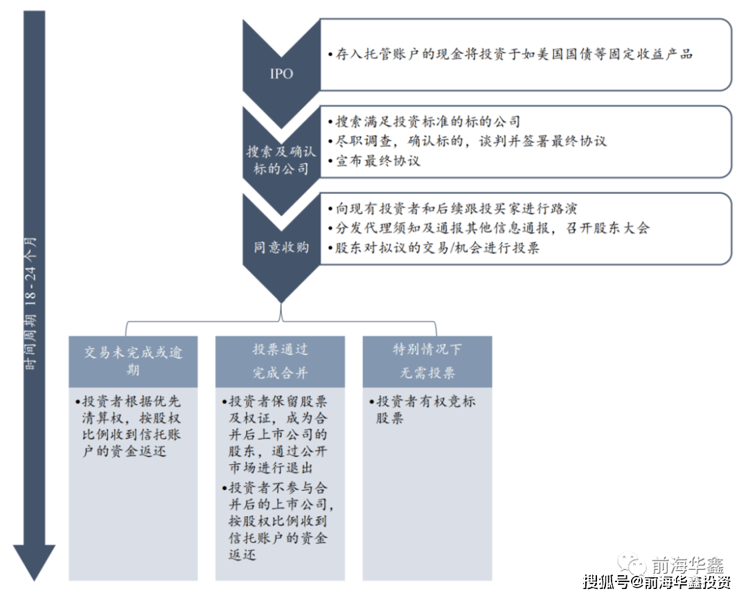 SPAC上市攻略详解_搜狐网