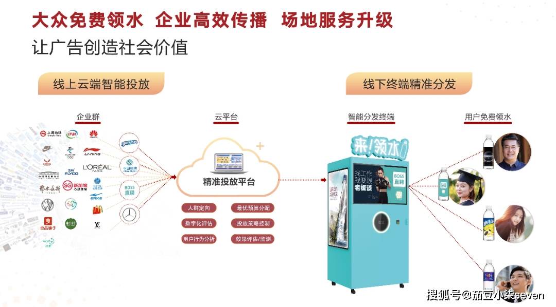 2023最火赚钱创业项目：免费领水是什么？优势是什么？怎么参与？怎么赚钱？插图