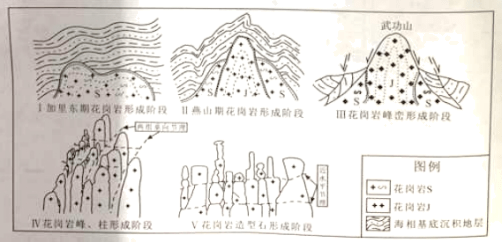 高中課程指導301:地理學科* 2023高考熱點預測【2023.5.31.】_發展_天