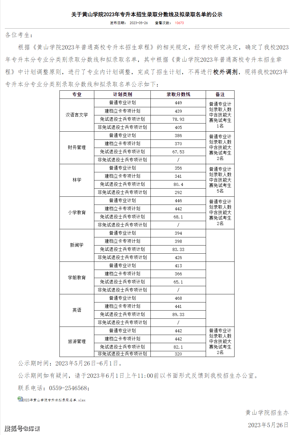 2023年合肥学院招生网录取分数线_合肥学院录取查询入口2021_合肥学院招生录取查询