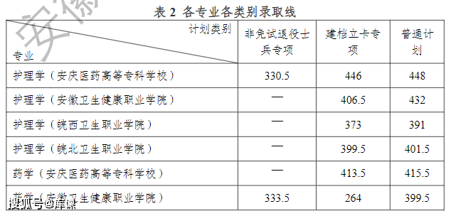 合肥学院招生录取查询_2023年合肥学院招生网录取分数线_合肥学院录取查询入口2021