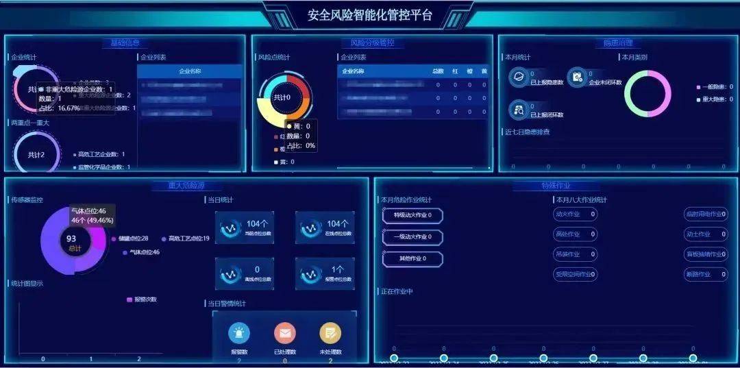 工业互联网 | 杰林危化企业安全风险智能化管控平台_管理_作业_生产