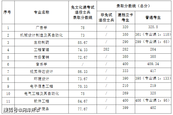 安徽工程大学投档线2021_安徽工程大学最低录取分数线_2023年安徽工程大学录取分数线(2023-2024各专业最低录取分数线)