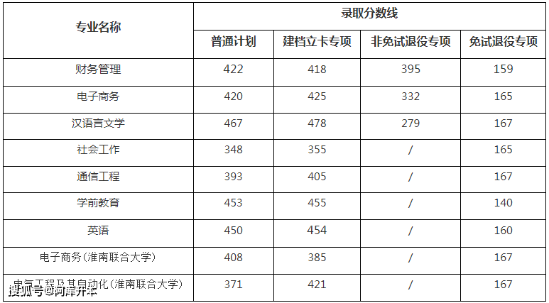 安徽工程大学最低录取分数线_安徽工程大学投档线2021_2023年安徽工程大学录取分数线(2023-2024各专业最低录取分数线)