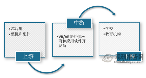 成熟:隨著國內外科學技術水平的不斷提高,高新技術企業在虛擬現實領域