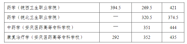 安徽工程大学最低录取分数线_安徽工程大学投档线2021_2023年安徽工程大学录取分数线(2023-2024各专业最低录取分数线)