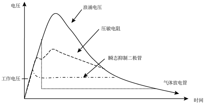 放电管残压测量方法(放电管残压测量方法图解)