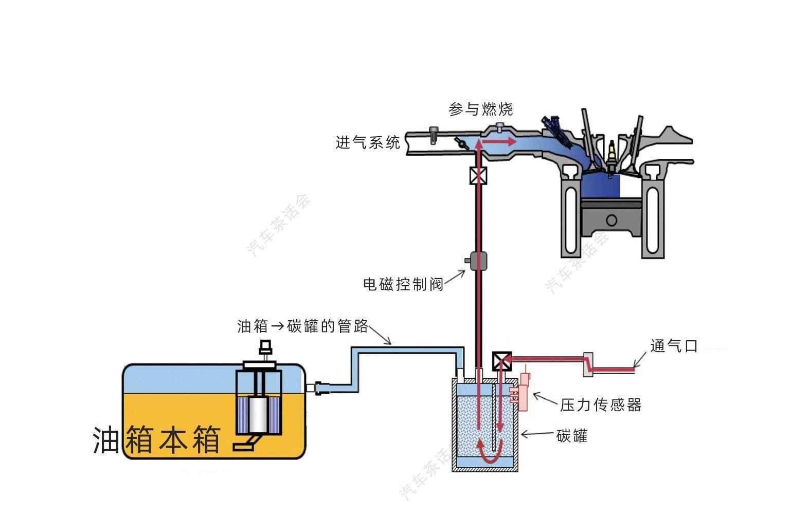 汽车油箱原理图图片