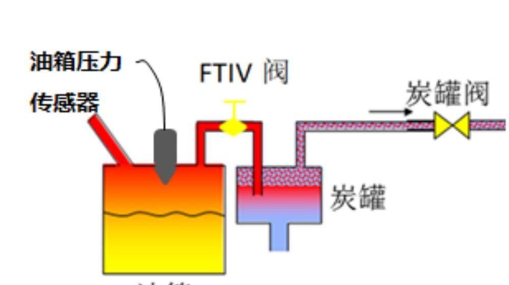 别着急下结论，先弄明白为什么插混车要用到高压油箱？_搜狐汽车_搜狐网