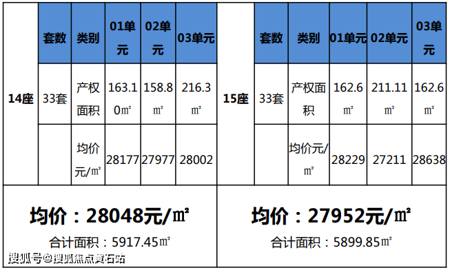 搜狐焦点黄石站