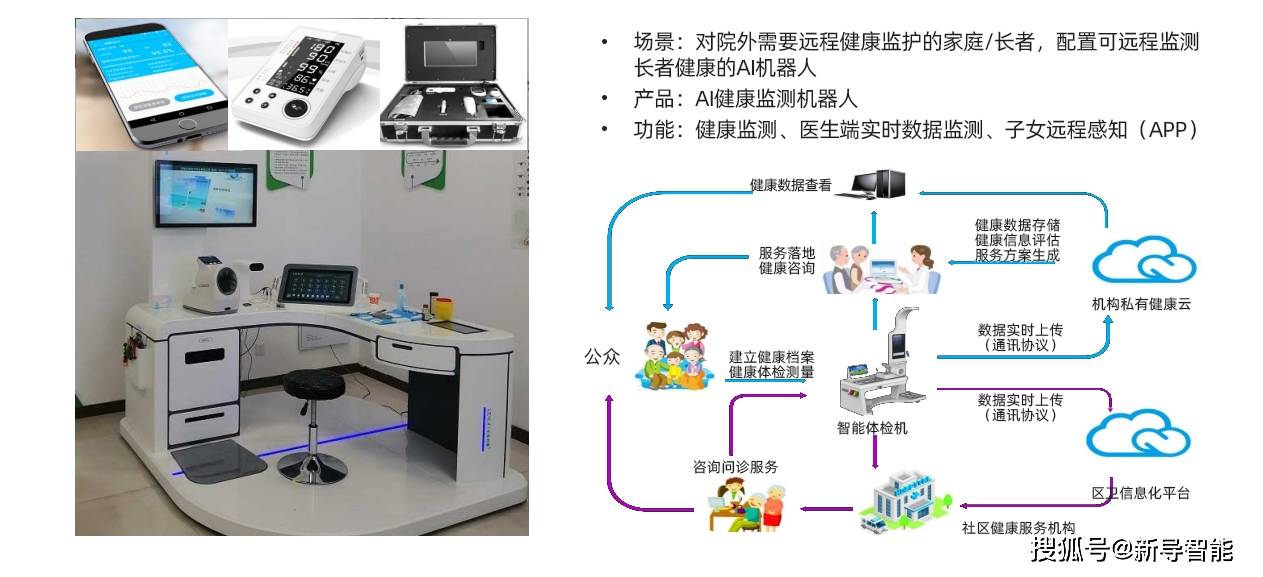 健康管理，从系统开发开始