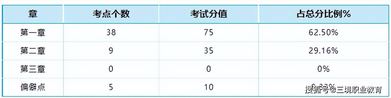 二建考试经验_2023年二建考试难度分析_二建考试考情统计
