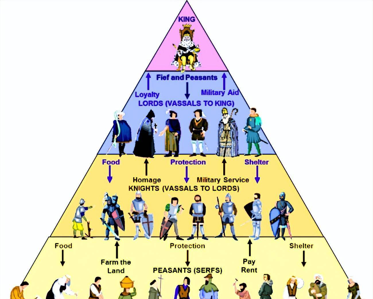 中世纪西欧的封建制度是如何发展变革的?包括哪些基本阶级组成?