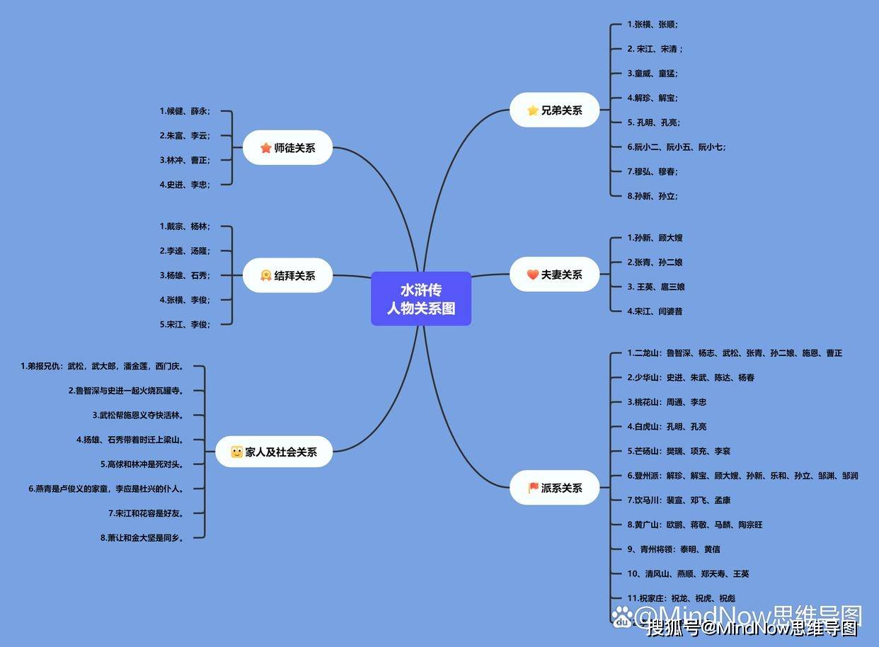 奇迹男孩清楚思维导图图片