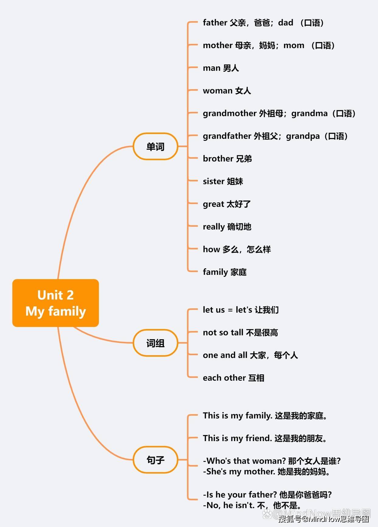 三年级下册英语思维导图:高清完整导图模板分享