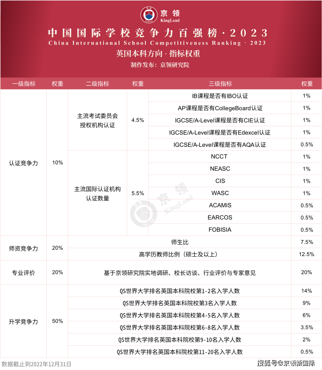 排名国际学校中国排第几_中国国际学校排名_排名国际学校中国有多少所