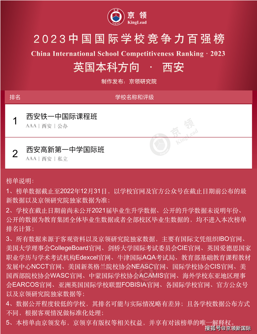 排名国际学校中国有多少所_排名国际学校中国排第几_中国国际学校排名