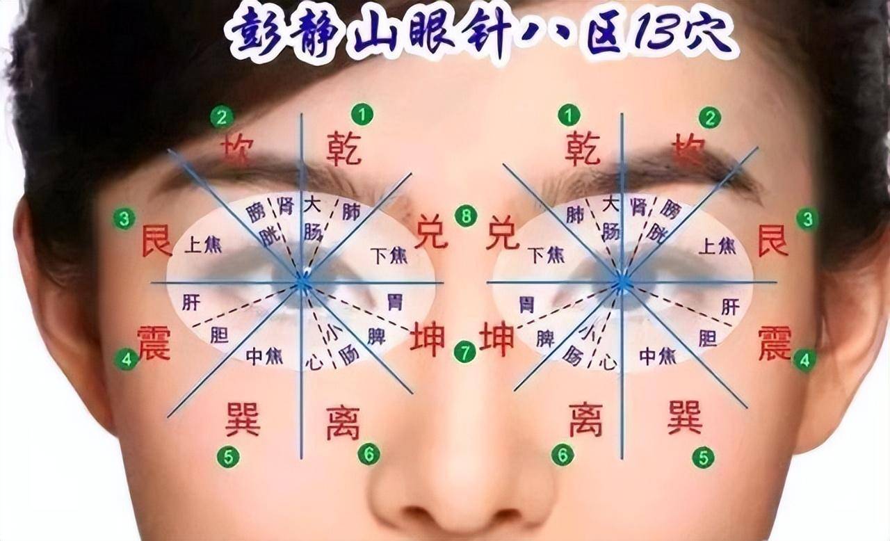 著名针灸大师彭静山,自创"眼针疗法",治疗中风病,疗效显著_刘景贤
