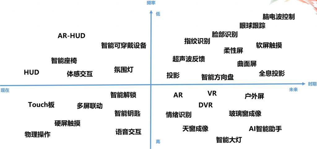 大屏幕不再重要，智能座舱迎来蜕变时刻 