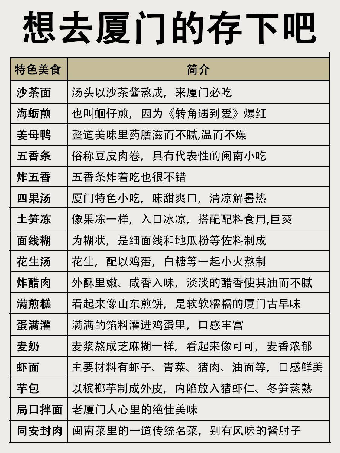 想去厦门的存下吧，厦门旅游攻略-厦门该去的旅游景点