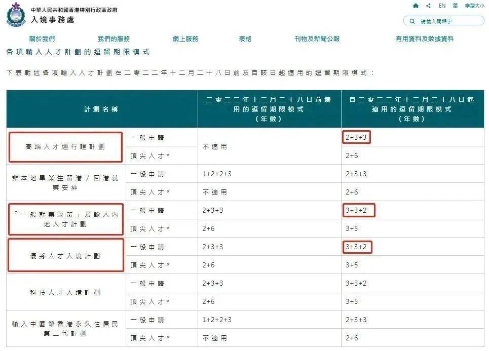 可以向入境處申請香港永久居留權,提交證明文件,成為香港永居居民