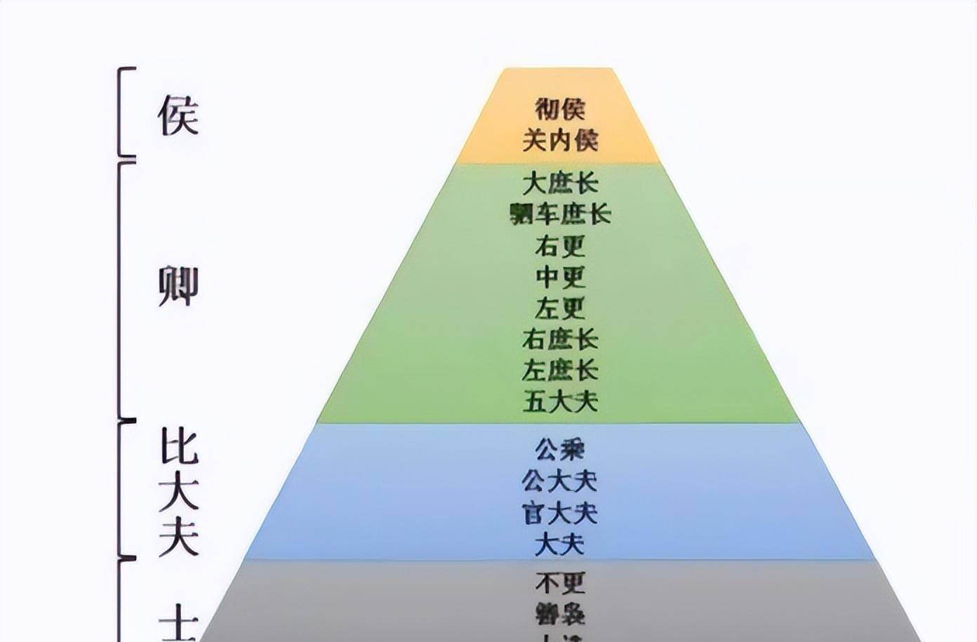 军功爵制,一场幻想的"平等"春梦_大秦_爵位_网络