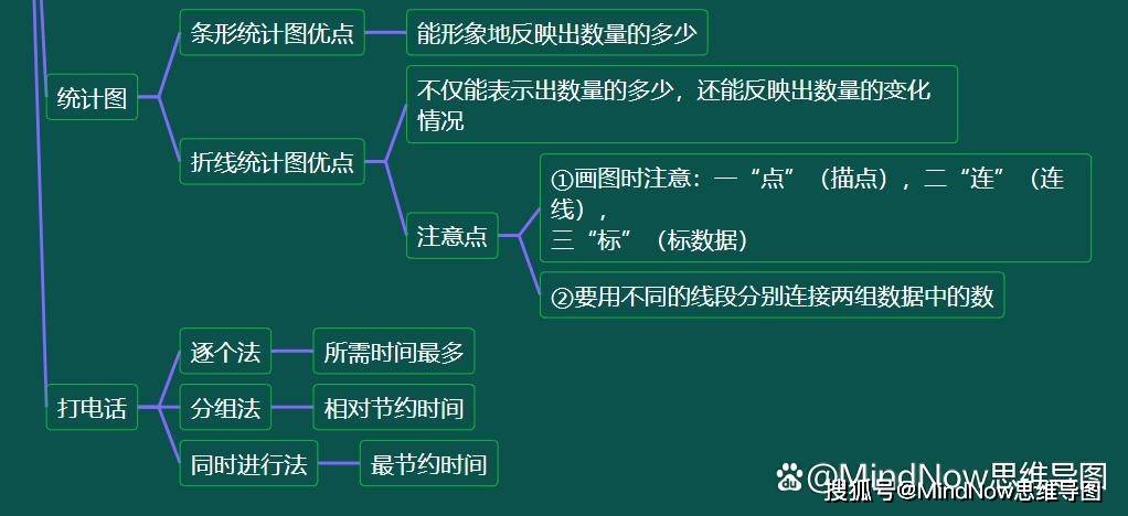 長方體和正方體第二單元:因數和倍數第一單元:觀察物體(三)