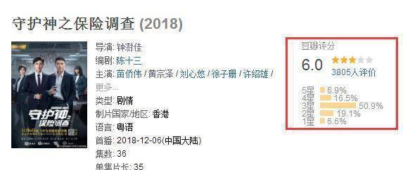 邵氏影业尝鲜之作《守护神之保险调查》，三哥苗侨伟领衔港派风味-守护神之保险调查粤语港剧屋