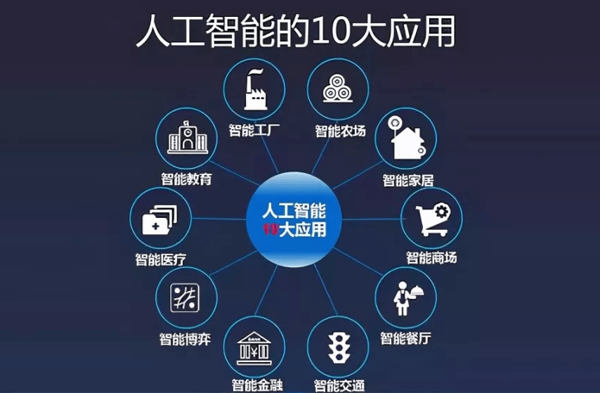 AI应用图片