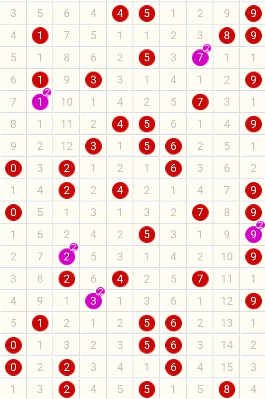 潜龙神彩 福彩3d23156期:冷号8艰难解禁,组三遗漏4期_下期_综合_连坐