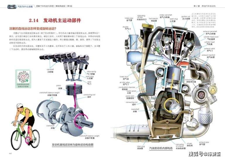 畅销14年的《汽车为什么会跑 图解汽车构造与原理》出第5版了