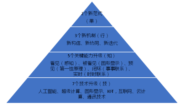 总结:提升百度收录率：新手必知的网站优化技巧与心得分享