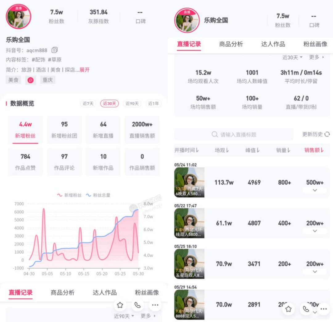抖音直播账号出售