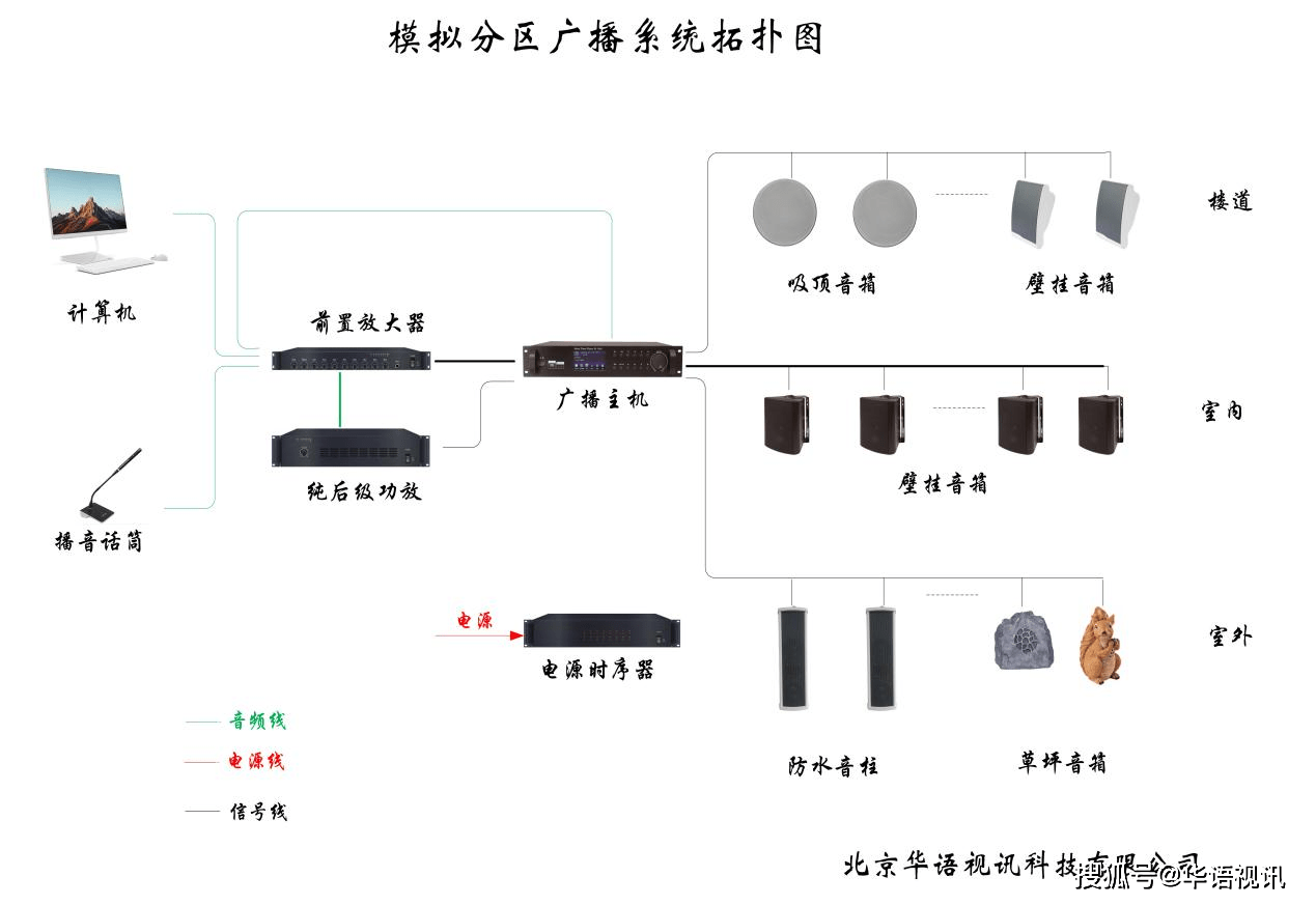 从定压广播系统拓扑图中可以看出,定压广播系统的控制部分和布线形式